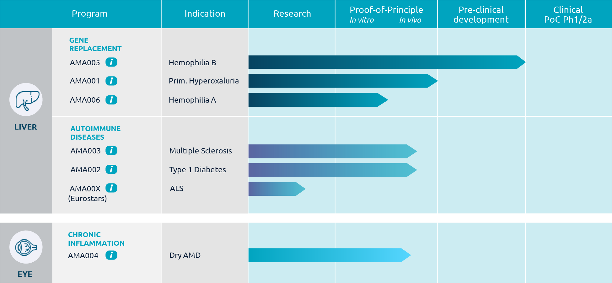 Pipeline Amarna Therapeutics